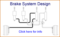 aircraft brake system design